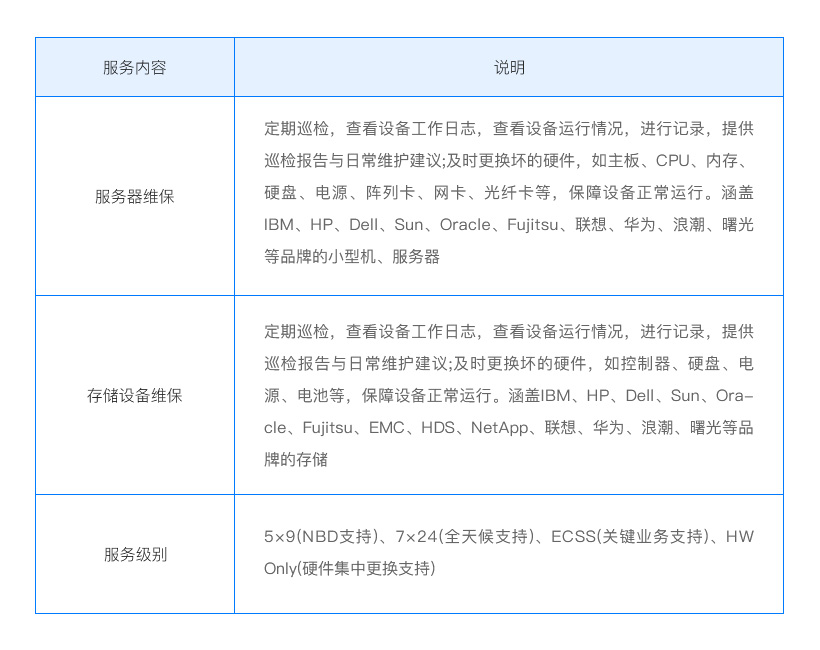 图片上传